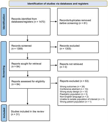 Non-alcoholic fatty liver disease and coexisting depression, anxiety and/or stress in adults: a systematic review and meta-analysis